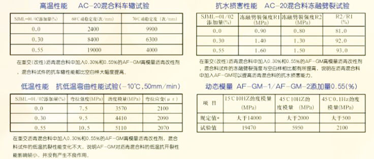 高模量剂