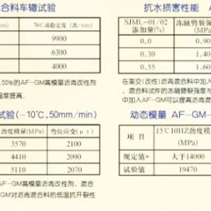 高模量剂