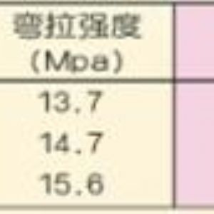 抗车辙剂