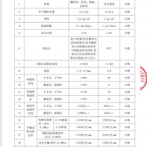 抗车辙剂